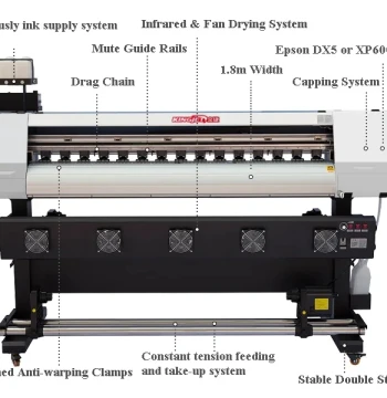 Eco-Solvent Printer XP600 Series KJ-161E
